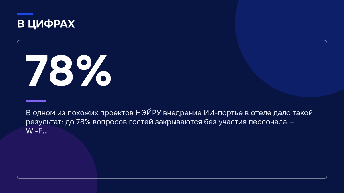 Инфографика: Инфографика: Минэк не удовлетворён заселением туристов через МАКС: как ИИ исправит систему бронирования. 78% — В одном из похожих проектов НЭЙРУ внедрение ИИ-портье в отеле дало такой результат: до 78% вопросов гостей закрываются без участия персонала — Wi-F…