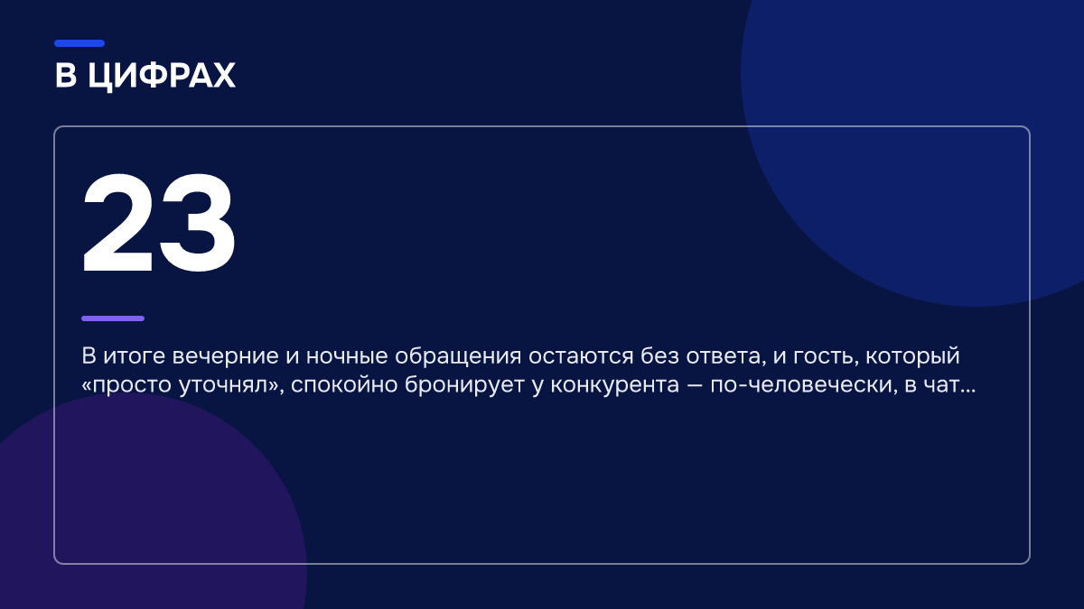 Инфографика: Инфографика: Минэк не удовлетворён заселением туристов через МАКС: как ИИ исправит систему бронирования. 23 — В итоге вечерние и ночные обращения остаются без ответа, и гость, который «просто уточнял», спокойно бронирует у конкурента — по-человечески, в чат…