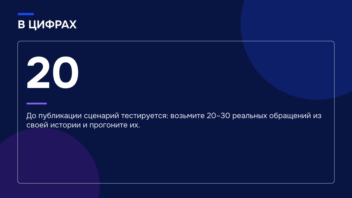 Инфографика: Инфографика: Чат-боты с ИИ для мессенджеров: как автоматизировать продажи с помощью ИИ. 20 — До публикации сценарий тестируется: возьмите 20–30 реальных обращений из своей истории и прогоните их.