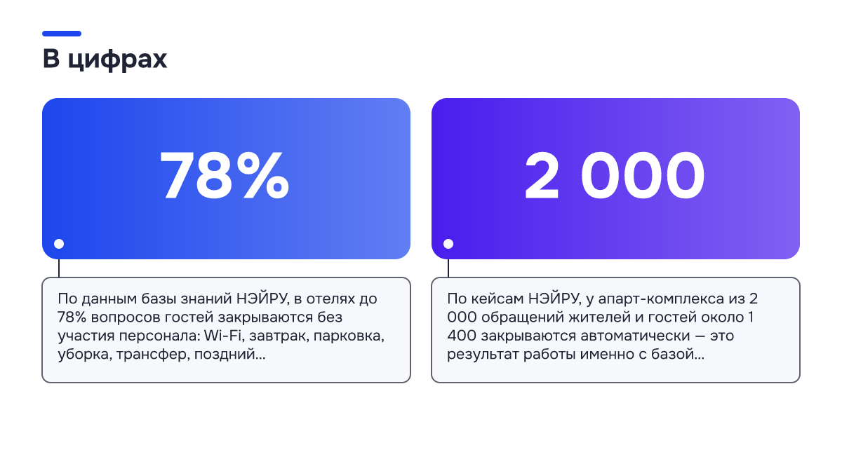 Инфографика: Как настроить текстового ИИ-портье без технического специалиста: пошаговый чек-лист Инфографика: Инфографика: Как настроить текстового ИИ-портье без технического специалиста: пошаговый чек-лист. 78% — По данным базы знаний НЭЙРУ, в отелях до 78% вопросов гостей закрываются без участия персонала: Wi-Fi, завтрак, парковка, уборка, трансфер, поздний…; 2 000 — По кейсам НЭЙРУ, у…