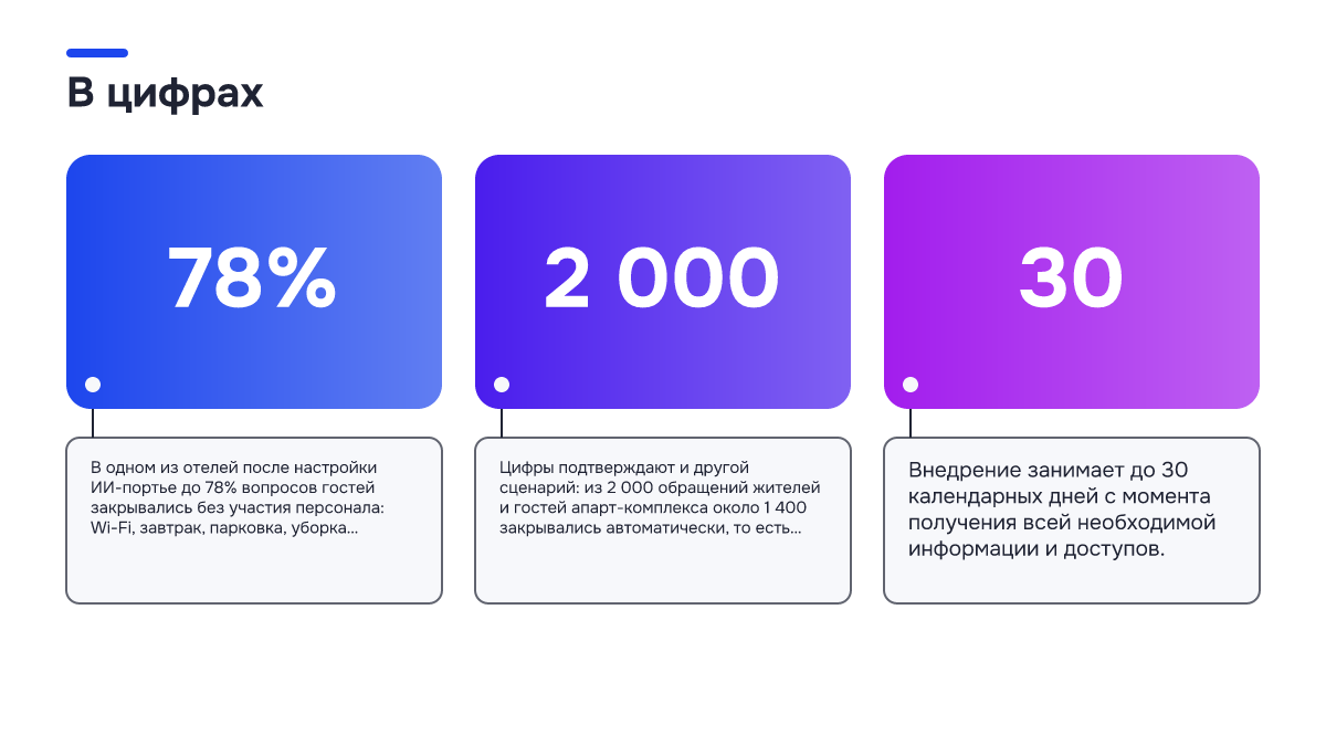 Инфографика: Инфографика: Как настроить текстового ИИ-портье: пошаговая инструкция для отеля. 78% — В одном из отелей после настройки ИИ-портье до 78% вопросов гостей закрывались без участия персонала: Wi-Fi, завтрак, парковка, уборка, трансфер и…; 2 000 — Цифры подтверждают и другой сценарий: из 2…
