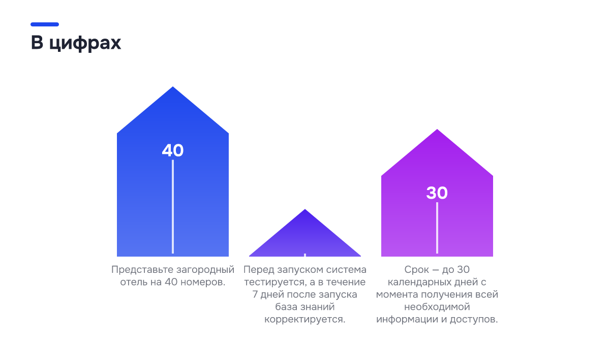 Инфографика: ИИ-портье или ещё один администратор: что выгоднее загородному отелю в межсезонье Инфографика: Инфографика: ИИ-портье или ещё один администратор: что выгоднее загородному отелю в межсезонье. 40 — Представьте загородный отель на 40 номеров.; 7 — Перед запуском система тестируется, а в течение 7 дней после запуска база знаний корректируется.; 30 — Срок — до 30 календарных дней с…