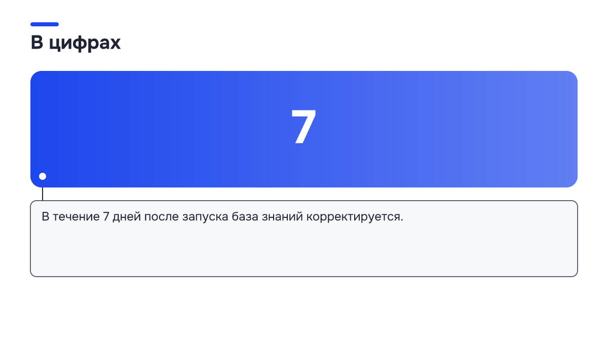 Инфографика: ИИ-портье или ещё один администратор: что выгоднее загородному отелю в межсезонье Инфографика: Инфографика: ИИ-портье или ещё один администратор: что выгоднее загородному отелю в межсезонье. 7 — В течение 7 дней после запуска база знаний корректируется.