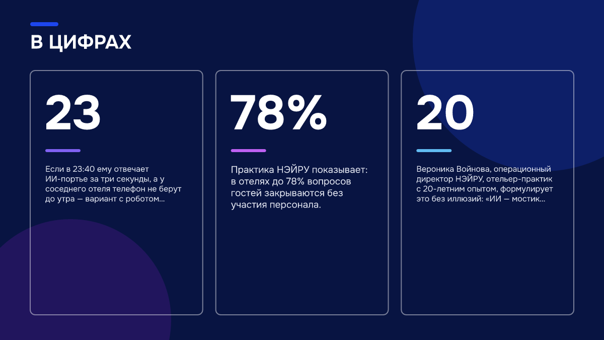 Инфографика: Будут ли гости разговаривать с ИИ-портье: разбор главного возражения отелей Инфографика: Инфографика: Будут ли гости разговаривать с ИИ-портье: разбор главного возражения отелей. 23 — Если в 23:40 ему отвечает ИИ-портье за три секунды, а у соседнего отеля телефон не берут до утра — вариант с роботом выигрывает не потому, что он т…; 78% — Практика НЭЙРУ показывает: в отелях…