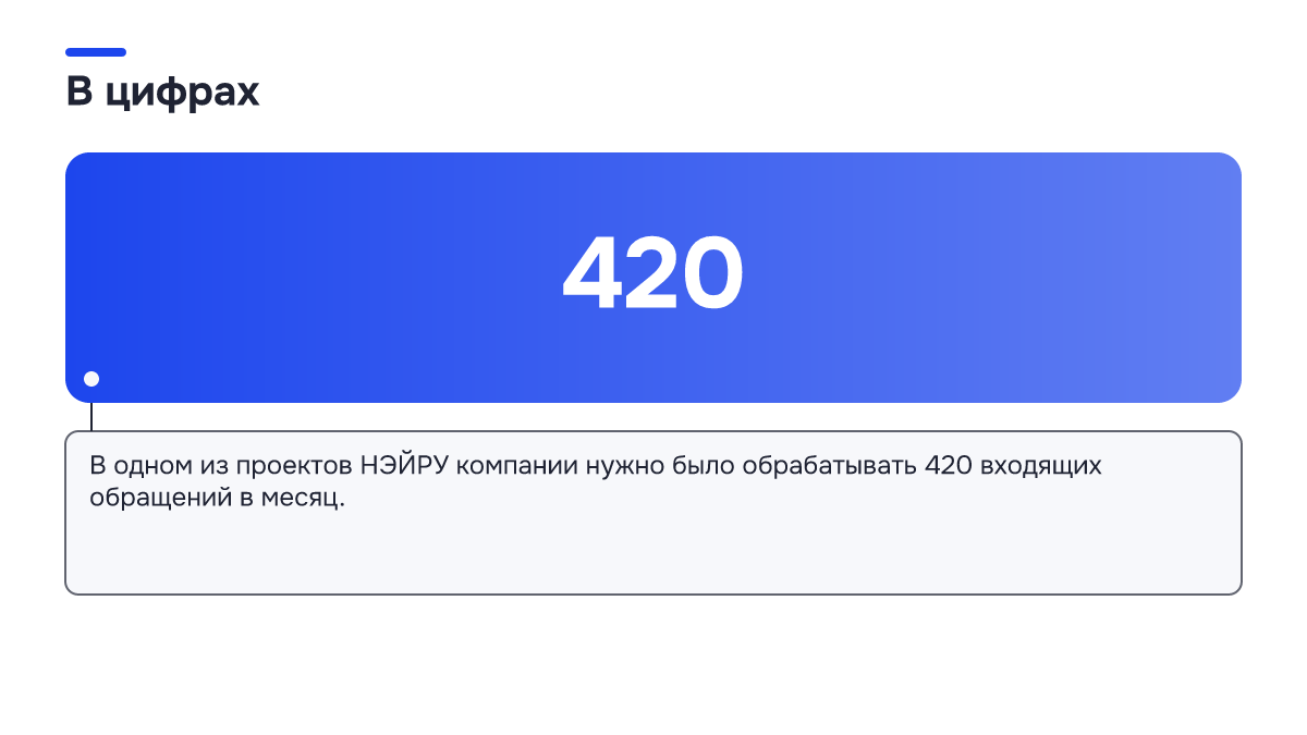 Инфографика: Инфографика: Лиды есть, а продаж нет: почему заявки уходят к тому, кто ответил быстрее. 420 — В одном из проектов НЭЙРУ компании нужно было обрабатывать 420 входящих обращений в месяц.
