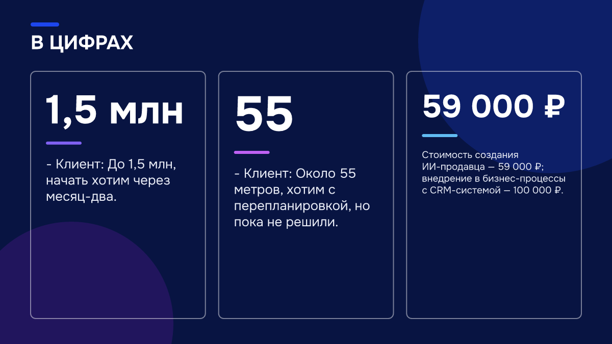 Инфографика: ИИ-продажники для сайтов: какие заявки собирает бот, пока менеджеры не у экрана Инфографика: Инфографика: ИИ-продажники для сайтов: какие заявки собирает бот, пока менеджеры не у экрана. 1,5 млн — - Клиент: До 1,5 млн, начать хотим через месяц-два.; 55 — - Клиент: Около 55 метров, хотим с перепланировкой, но пока не решили.; 59 000 ₽ — Стоимость создания ИИ-продавца — 59 000…