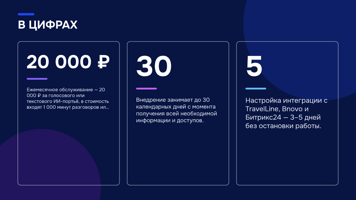 Инфографика: Как перестать терять звонки в отеле: цена тишины в низкий сезон Инфографика: Инфографика: Как перестать терять звонки в отеле: цена тишины в низкий сезон. 20 000 ₽ — Ежемесячное обслуживание — 20 000 ₽ за голосового или текстового ИИ-портьё, в стоимость входят 1 000 минут разговоров или 1 000 сообщений.; 30 — Внедрение занимает до 30 календарных дней с момента…
