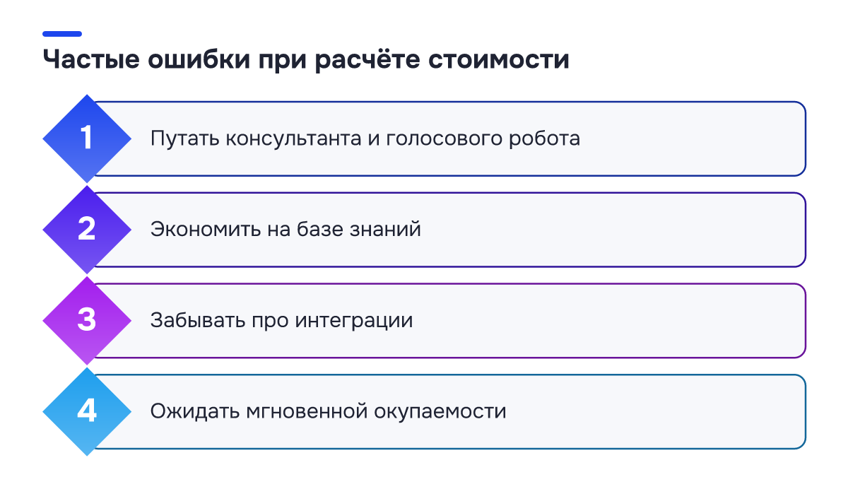 Чек-лист: Частые ошибки при расчёте стоимости. ✓ Путать консультанта и голосового робота; ✓ Экономить на базе знаний; ✓ Забывать про интеграции; ✓ Ожидать мгновенной окупаемости