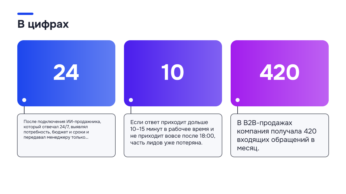 Инфографика: Инфографика: Как повысить конверсию с помощью чат-ботов с ИИ: где теряются продажи. 24 — После подключения ИИ-продажника, который отвечал 24/7, выявлял потребность, бюджет и сроки и передавал менеджеру только квалифицированного клиента,…; 10 — Если ответ приходит дольше 10–15 минут в…