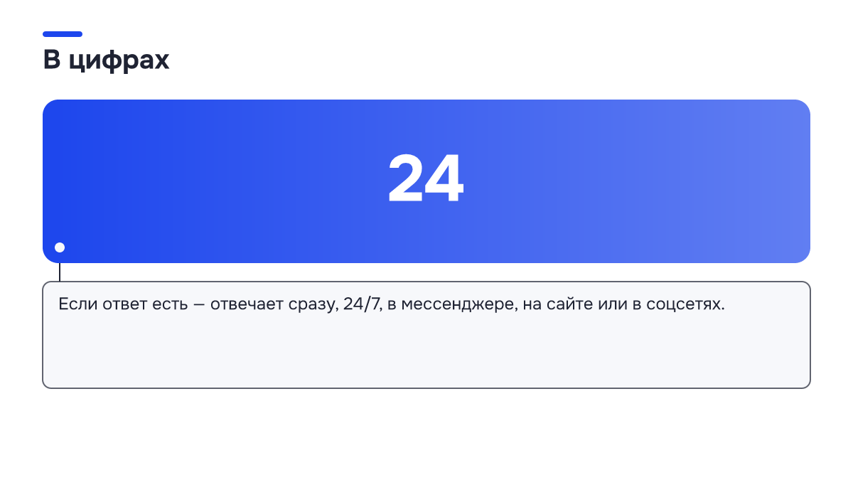 Инфографика: Инфографика: Что будет, если ИИ-продажник не знает ответ: как чат-бот с ИИ отвечает на сложные вопросы об оплате. 24 — Если ответ есть — отвечает сразу, 24/7, в мессенджере, на сайте или в соцсетях.