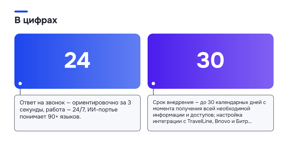 Инфографика: Инфографика: ИИ-портье для отеля: как разгрузить службу приёма в новогодний сезон. 24 — Ответ на звонок — ориентировочно за 3 секунды, работа — 24/7, ИИ-портье понимает 90+ языков.; 30 — Срок внедрения — до 30 календарных дней с момента получения всей необходимой информации и доступов…