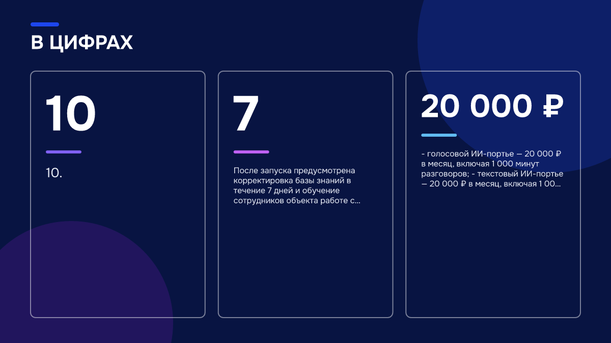 Инфографика: Инфографика: ИИ-портье для отелей: что входит во внедрение и из чего складывается результат. 10 — 10.; 7 — После запуска предусмотрена корректировка базы знаний в течение 7 дней и обучение сотрудников объекта работе с системой.; 20 000 ₽ — - голосовой ИИ-портье — 20 000 ₽ в месяц…