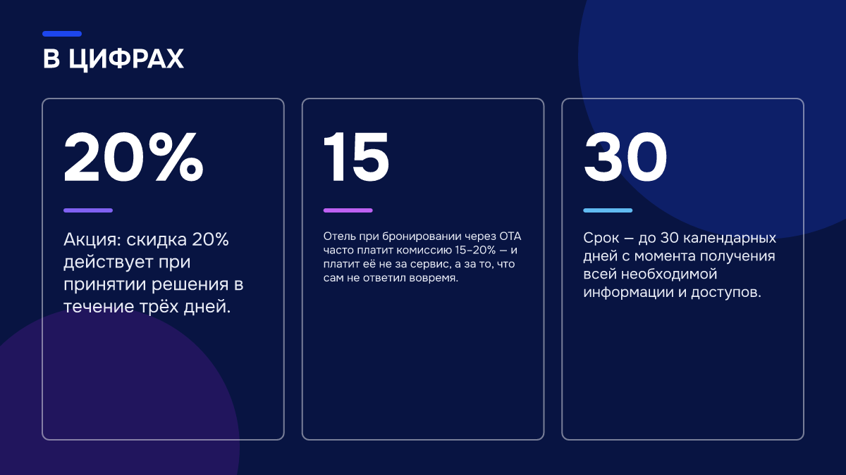 Инфографика: Инфографика: ИИ-портье для отелей: что входит во внедрение и из чего складывается результат. 20% — Акция: скидка 20% действует при принятии решения в течение трёх дней.; 15 — Отель при бронировании через ОТА часто платит комиссию 15–20% — и платит её не за сервис, а за то, что сам не…