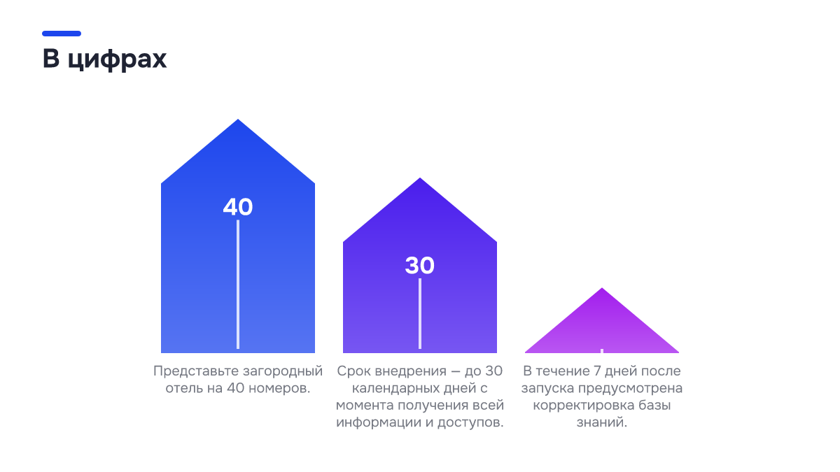 Инфографика: Интеграция ИИ с гостиничными системами: как ИИ-портье оформляет прямую бронь Инфографика: Инфографика: Интеграция ИИ с гостиничными системами: как ИИ-портье оформляет прямую бронь. 40 — Представьте загородный отель на 40 номеров.; 30 — Срок внедрения — до 30 календарных дней с момента получения всей информации и доступов.; 7 — В течение 7 дней после запуска предусмотрена…