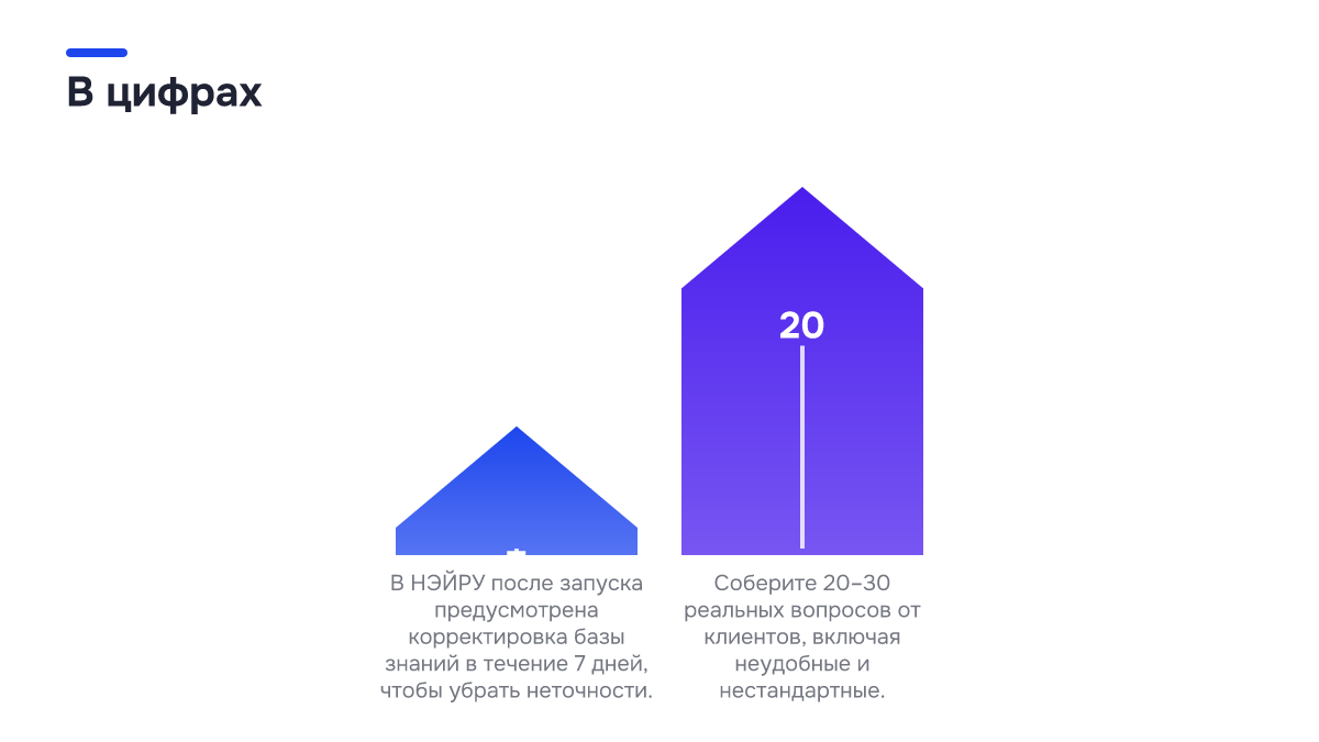 Инфографика: Инфографика: Как настроить чат-бота с ИИ для продаж: пошаговое руководство. 7 — В НЭЙРУ после запуска предусмотрена корректировка базы знаний в течение 7 дней, чтобы убрать неточности.; 20 — Соберите 20–30 реальных вопросов от клиентов, включая неудобные и нестандартные.
