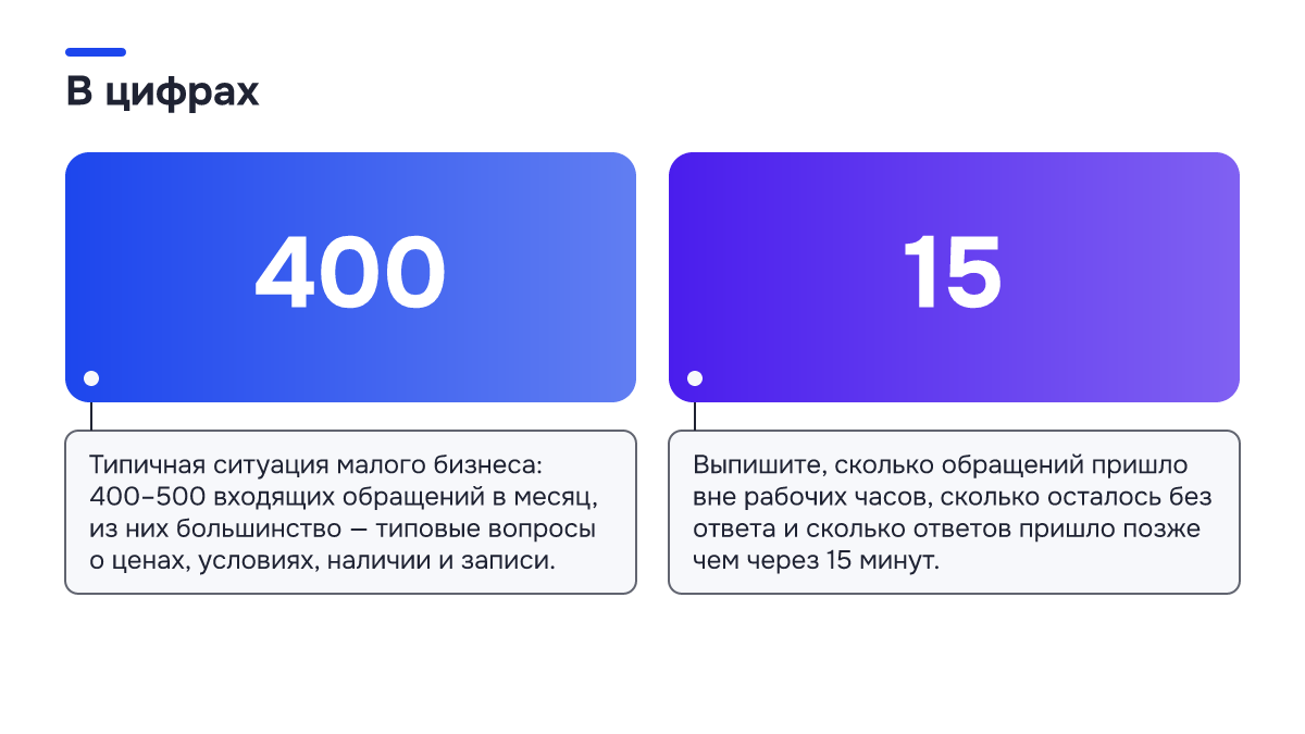 Инфографика: Инфографика: ИИ для продаж в малом бизнесе: с чего начать внедрение без больших бюджетов. 400 — Типичная ситуация малого бизнеса: 400–500 входящих обращений в месяц, из них большинство — типовые вопросы о ценах, условиях, наличии и записи.; 15 — Выпишите, сколько обращений пришло вне…