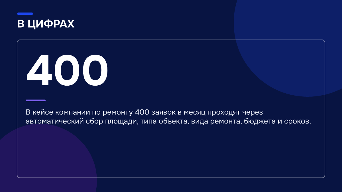 Инфографика: Заявка пришла в субботу вечером, а ответа нет до понедельника: что теряет бизнес Инфографика: Инфографика: Заявка пришла в субботу вечером, а ответа нет до понедельника: что теряет бизнес. 400 — В кейсе компании по ремонту 400 заявок в месяц проходят через автоматический сбор площади, типа объекта, вида ремонта, бюджета и сроков.