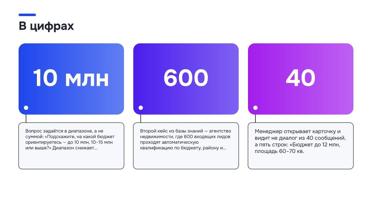 Инфографика: Инфографика: ИИ-продажник в недвижимости: как проходит квалификация лида по бюджету, площади и срокам. 10 млн — Вопрос задаётся в диапазоне, а не суммой: «Подскажите, на какой бюджет ориентируетесь — до 10 млн, 10–15 млн или выше?» Диапазон снижает напряжение…; 600 — Второй кейс из…