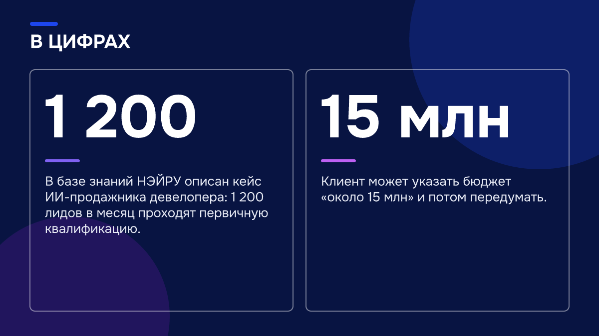Инфографика: Инфографика: ИИ-продажник в недвижимости: как проходит квалификация лида по бюджету, площади и срокам. 1 200 — В базе знаний НЭЙРУ описан кейс ИИ-продажника девелопера: 1 200 лидов в месяц проходят первичную квалификацию.; 15 млн — Клиент может указать бюджет «около 15 млн» и потом…