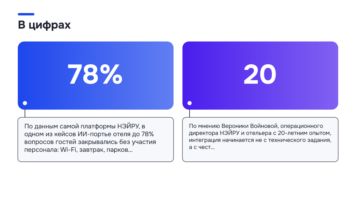 Инфографика: Инфографика: Интеграция ИИ с гостиничными системами: от чего зависит объём работ в отеле. 78% — По данным самой платформы НЭЙРУ, в одном из кейсов ИИ-портье отеля до 78% вопросов гостей закрывались без участия персонала: Wi-Fi, завтрак, парков…; 20 — По мнению Вероники Войновой…