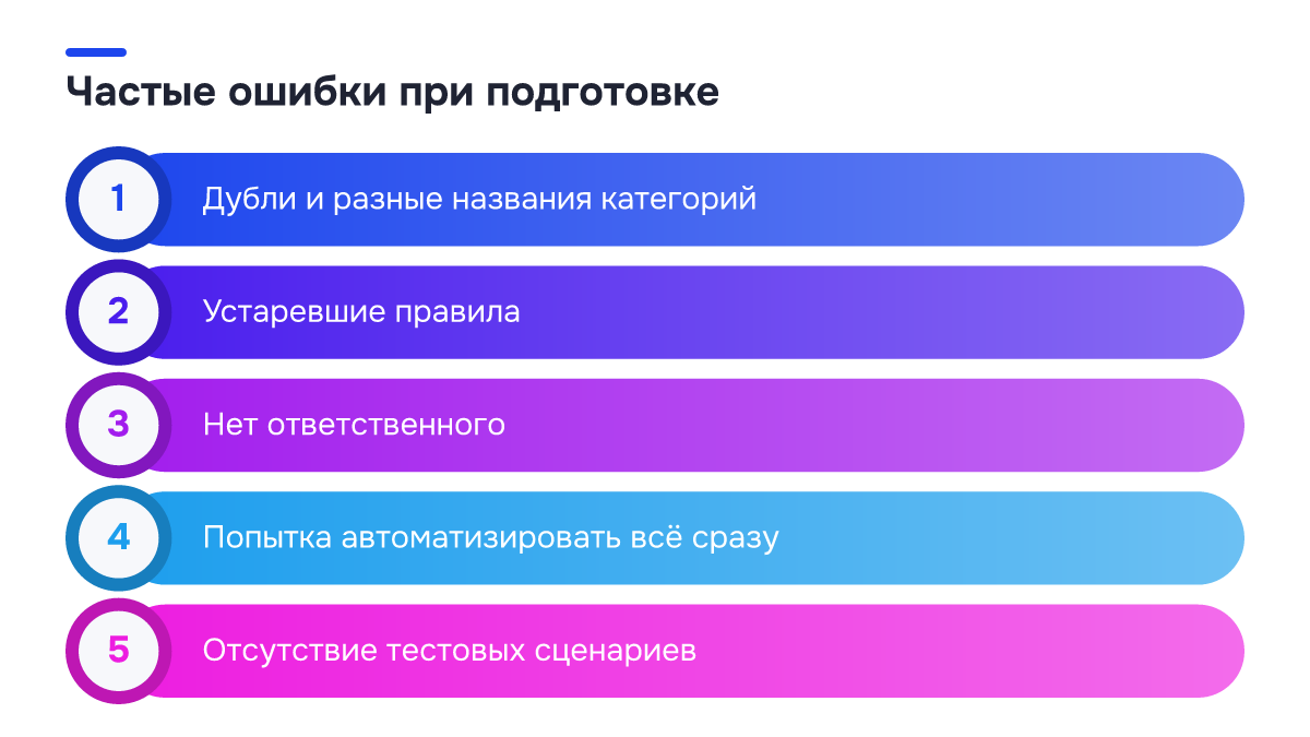 Чек-лист: Частые ошибки при подготовке. ✓ Дубли и разные названия категорий; ✓ Устаревшие правила; ✓ Нет ответственного; ✓ Попытка автоматизировать всё сразу; ✓ Отсутствие тестовых сценариев