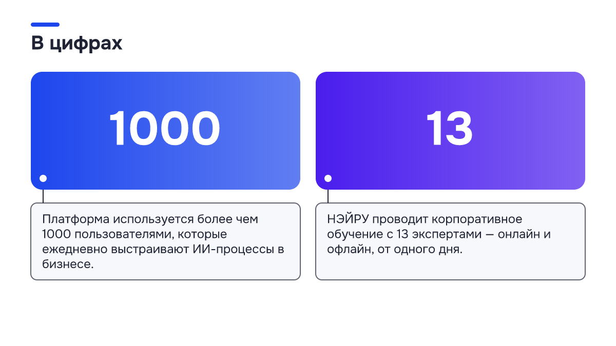 Инфографика: Инфографика: Сколько стоит создать ИИ-продажника и как настроить чат-бота с ИИ для продаж. 1000 — Платформа используется более чем 1000 пользователями, которые ежедневно выстраивают ИИ-процессы в бизнесе.; 13 — НЭЙРУ проводит корпоративное обучение с 13 экспертами — онлайн и офлайн, от…