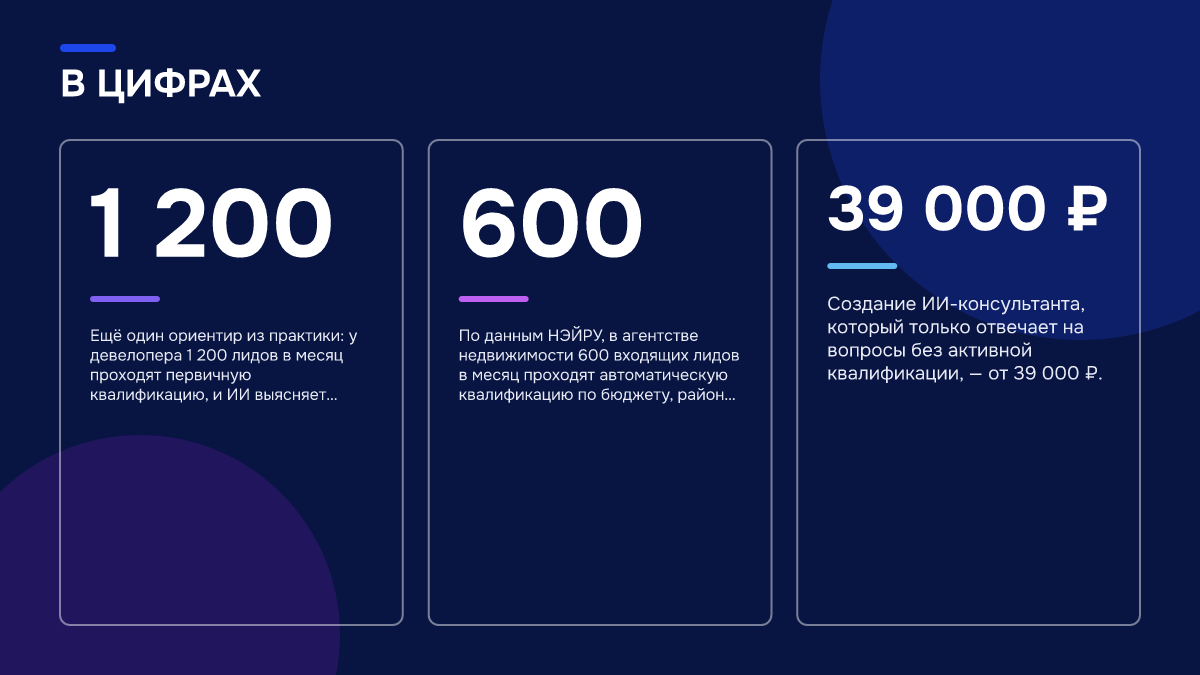 Инфографика: Сколько стоит внедрить ИИ-продажника для агентства недвижимости с длинным циклом сделки Инфографика: Инфографика: Сколько стоит внедрить ИИ-продажника для агентства недвижимости с длинным циклом сделки. 1 200 — Ещё один ориентир из практики: у девелопера 1 200 лидов в месяц проходят первичную квалификацию, и ИИ выясняет бюджет, площадь, район и сроки покуп…; 600 — По данным НЭЙРУ, в…