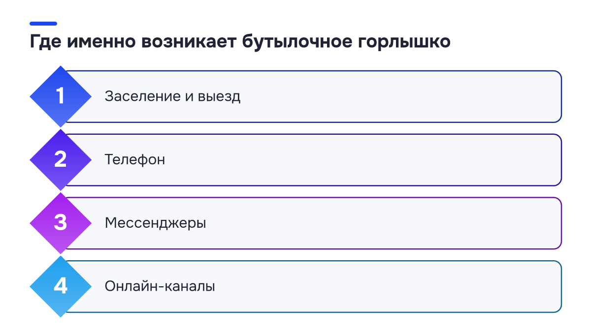 Схема процесса: Где именно возникает бутылочное горлышко. 1. Заселение и выезд; 2. Телефон; 3. Мессенджеры; 4. Онлайн-каналы