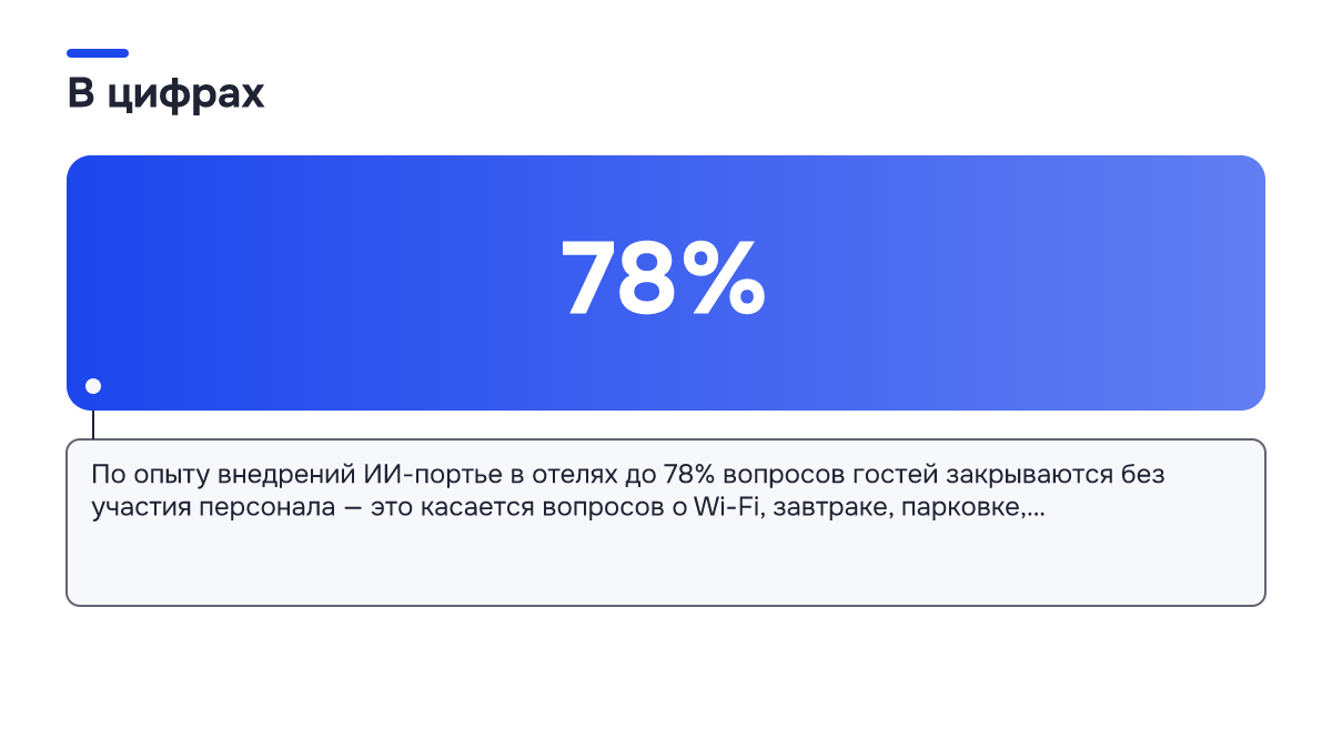 Инфографика: Инфографика: Как разгрузить службу приема и размещения: 7 шагов, которые снимают нагрузку с администратора. 78% — По опыту внедрений ИИ-портье в отелях до 78% вопросов гостей закрываются без участия персонала — это касается вопросов о Wi-Fi, завтраке, парковке,…