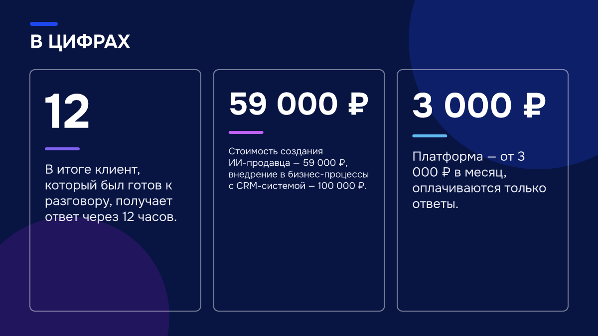 Инфографика: Инфографика: Чат-бот для отдела продаж: как ИИ-продажник отвечает клиенту, пока менеджеры молчат. 12 — В итоге клиент, который был готов к разговору, получает ответ через 12 часов.; 59 000 ₽ — Стоимость создания ИИ-продавца — 59 000 ₽, внедрение в бизнес-процессы с CRM-системой — 100…