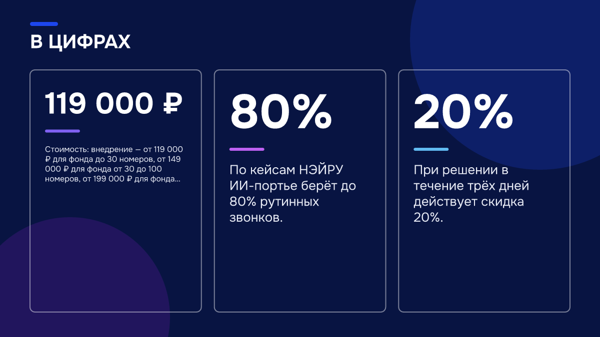 Инфографика: Автоответчик для гостей отеля ночью: что он должен уметь, чтобы гость забронировал Инфографика: Инфографика: Автоответчик для гостей отеля ночью: что он должен уметь, чтобы гость забронировал. 119 000 ₽ — Стоимость: внедрение — от 119 000 ₽ для фонда до 30 номеров, от 149 000 ₽ для фонда от 30 до 100 номеров, от 199 000 ₽ для фонда от 100 до 300 номе…; 80% — По кейсам НЭЙРУ…