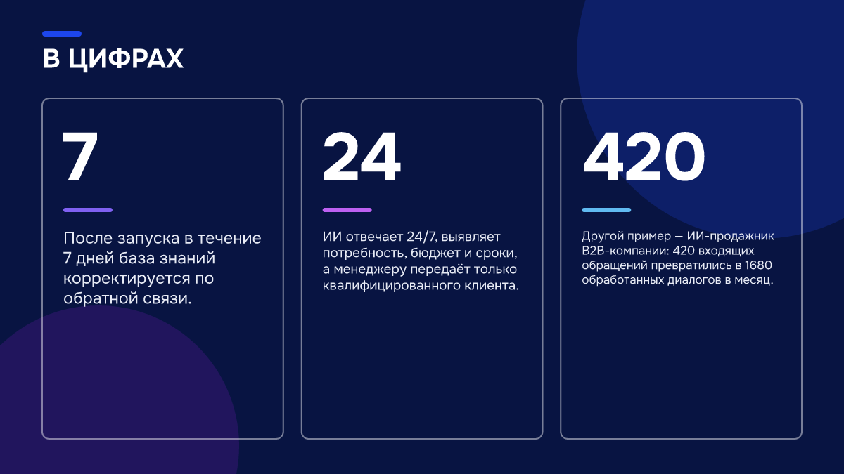 Инфографика: ИИ будет ошибаться? Как чат-боты с ИИ для продаж отвечают клиентам без ошибок Инфографика: Инфографика: ИИ будет ошибаться? Как чат-боты с ИИ для продаж отвечают клиентам без ошибок. 7 — После запуска в течение 7 дней база знаний корректируется по обратной связи.; 24 — ИИ отвечает 24/7, выявляет потребность, бюджет и сроки, а менеджеру передаёт только квалифицированного…