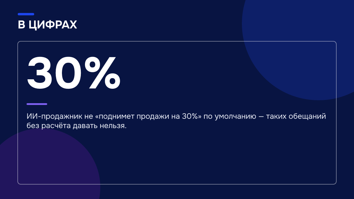 Инфографика: Инфографика: Что такое ИИ-продажник и какие задачи он закрывает в отделе продаж малого бизнеса. 30% — ИИ-продажник не «поднимет продажи на 30%» по умолчанию — таких обещаний без расчёта давать нельзя.