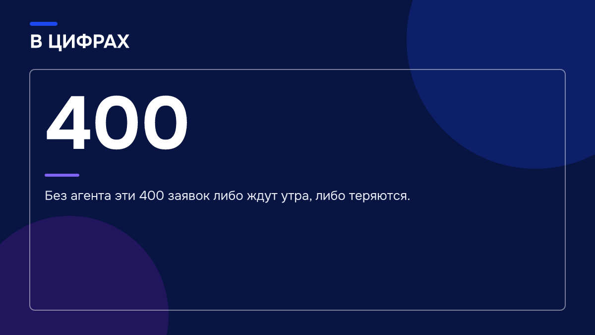 Инфографика: Инфографика: Безопасно ли, что ИИ-продажник сам квалифицирует лида: как устроена передача клиента менеджеру. 400 — Без агента эти 400 заявок либо ждут утра, либо теряются.
