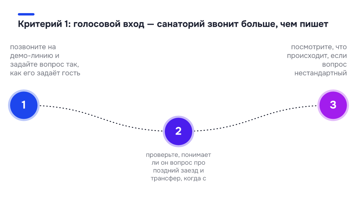 Критерий 1: голосовой вход — санаторий звонит больше, чем пишет Чек-лист: Критерий 1: голосовой вход — санаторий звонит больше, чем пишет. ✓ позвоните на демо-линию и задайте вопрос так, как его задаёт гость; ✓ проверьте, понимает ли он вопрос про поздний заезд и трансфер, когда с; ✓ посмотрите, что происходит, если вопрос нестандартный