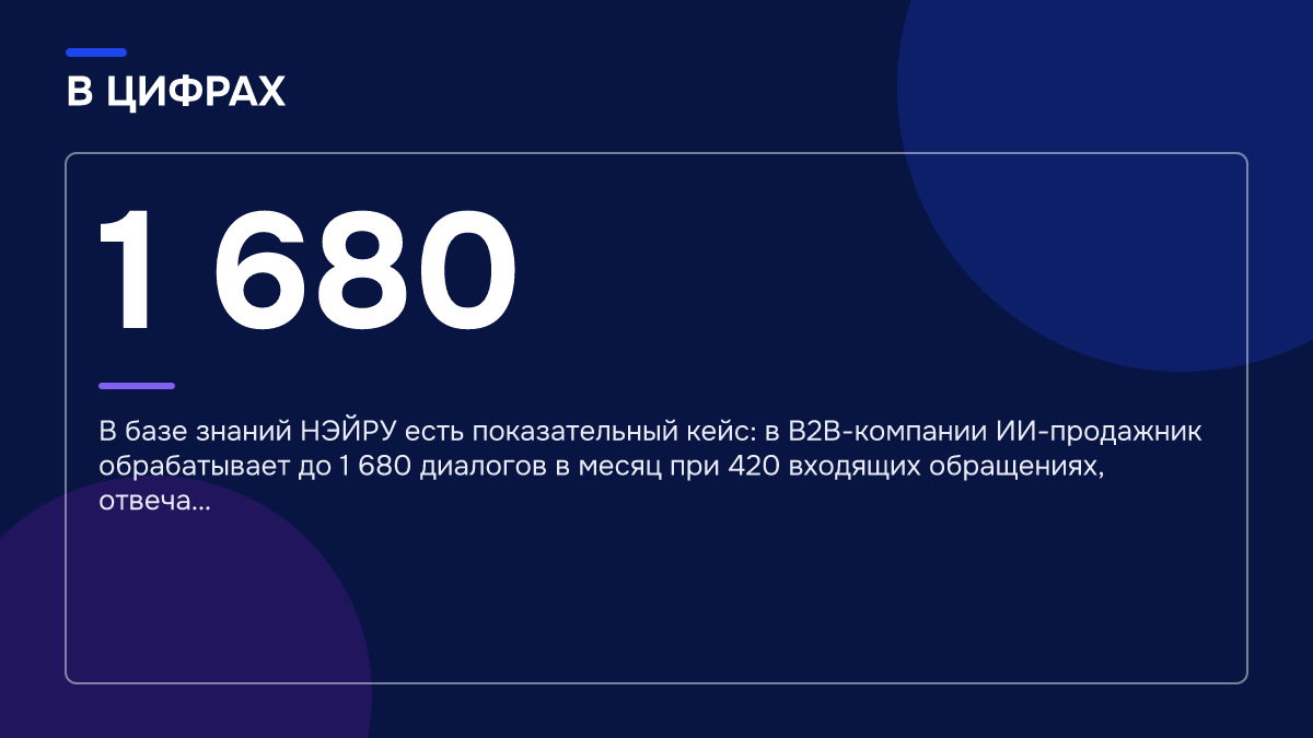 Инфографика: Инфографика: Как работают ИИ-продажники: роль, инструкции, база знаний и тест перед запуском. 1 680 — В базе знаний НЭЙРУ есть показательный кейс: в B2B-компании ИИ-продажник обрабатывает до 1 680 диалогов в месяц при 420 входящих обращениях, отвеча…