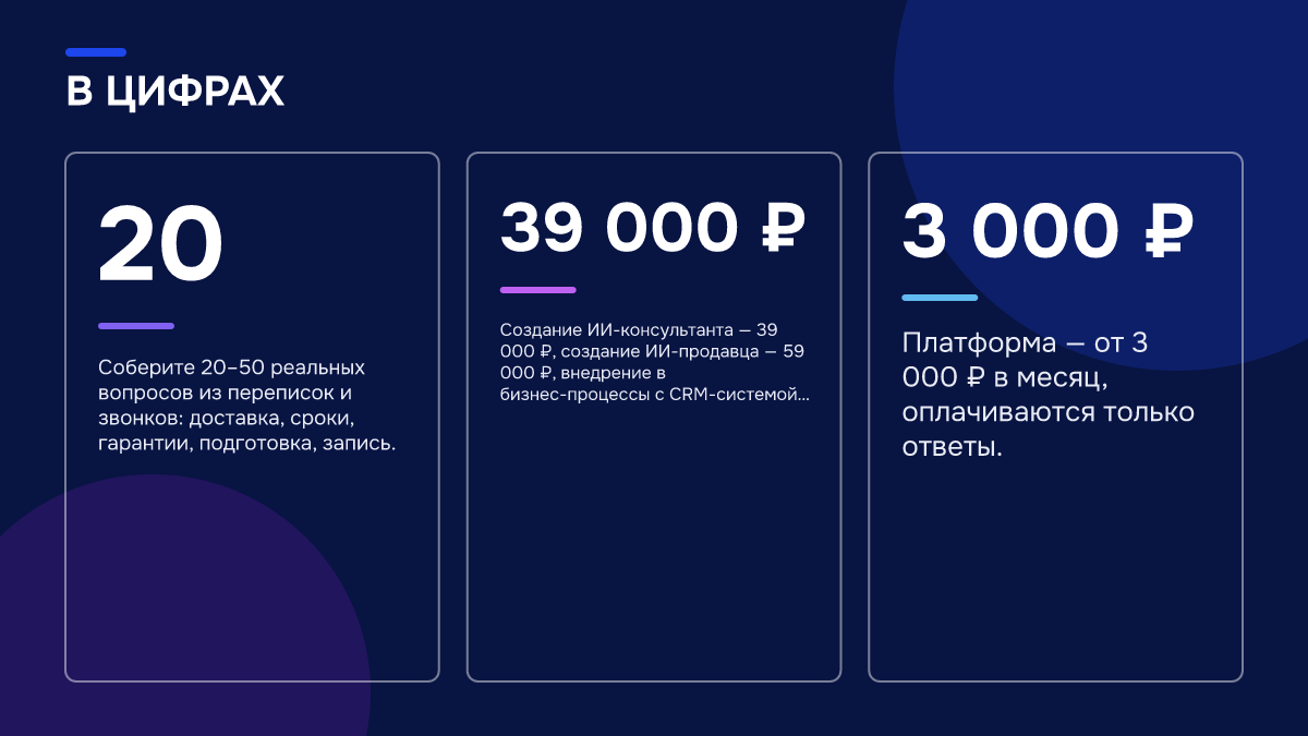 Инфографика: Чат-бот для отдела продаж: как настроить его без программиста Инфографика: Инфографика: Чат-бот для отдела продаж: как настроить его без программиста. 20 — Соберите 20–50 реальных вопросов из переписок и звонков: доставка, сроки, гарантии, подготовка, запись.; 39 000 ₽ — Создание ИИ-консультанта — 39 000 ₽, создание ИИ-продавца — 59 000 ₽, внедрение в…