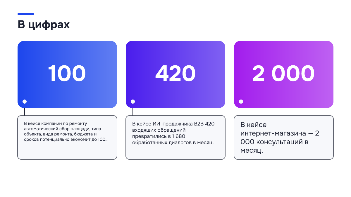 Инфографика: Чат-бот для отдела продаж: как настроить его без программиста Инфографика: Инфографика: Чат-бот для отдела продаж: как настроить его без программиста. 100 — В кейсе компании по ремонту автоматический сбор площади, типа объекта, вида ремонта, бюджета и сроков потенциально экономит до 100 часов работы мен…; 420 — В кейсе ИИ-продажника B2B 420 входящих обращений…