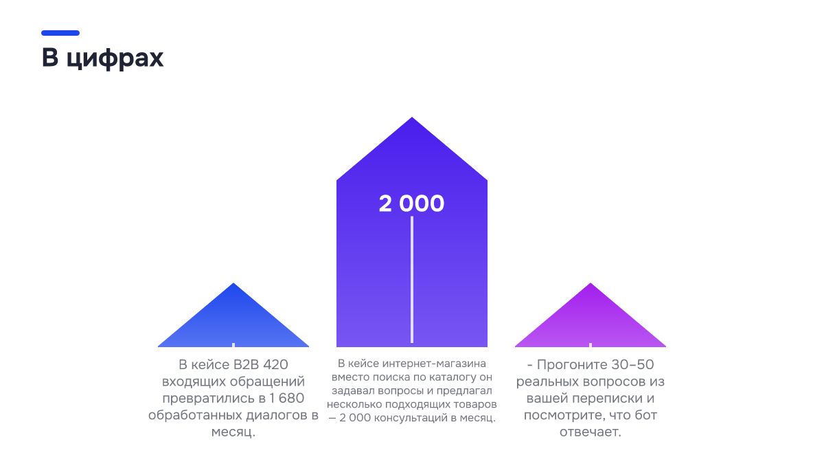Инфографика: Чат-бот для отдела продаж: как настроить его без программиста Инфографика: Инфографика: Чат-бот для отдела продаж: как настроить его без программиста. 420 — В кейсе B2B 420 входящих обращений превратились в 1 680 обработанных диалогов в месяц.; 2 000 — В кейсе интернет-магазина вместо поиска по каталогу он задавал вопросы и предлагал несколько подходящих…
