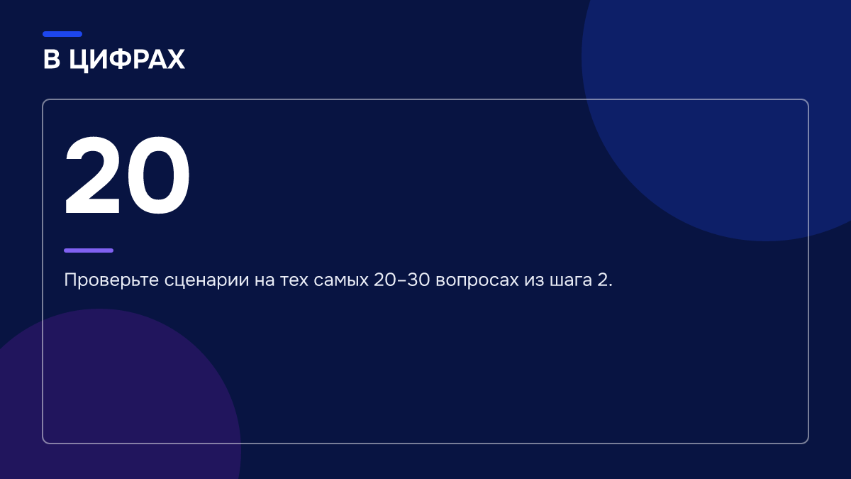 Инфографика: Инфографика: Подготовка к высокому спросу: как автоматизация продаж с ИИ снимает узкое горлышко. 20 — Проверьте сценарии на тех самых 20–30 вопросах из шага 2.