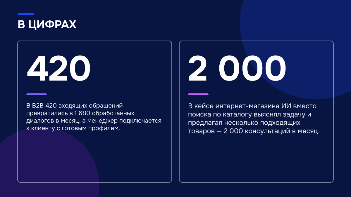 Инфографика: Может ли ИИ-продажник передать менеджеру неверного клиента: разбор ошибки Инфографика: Инфографика: Может ли ИИ-продажник передать менеджеру неверного клиента: разбор ошибки. 420 — В B2B 420 входящих обращений превратились в 1 680 обработанных диалогов в месяц, а менеджер подключается к клиенту с готовым профилем.; 2 000 — В кейсе интернет-магазина ИИ вместо поиска по…
