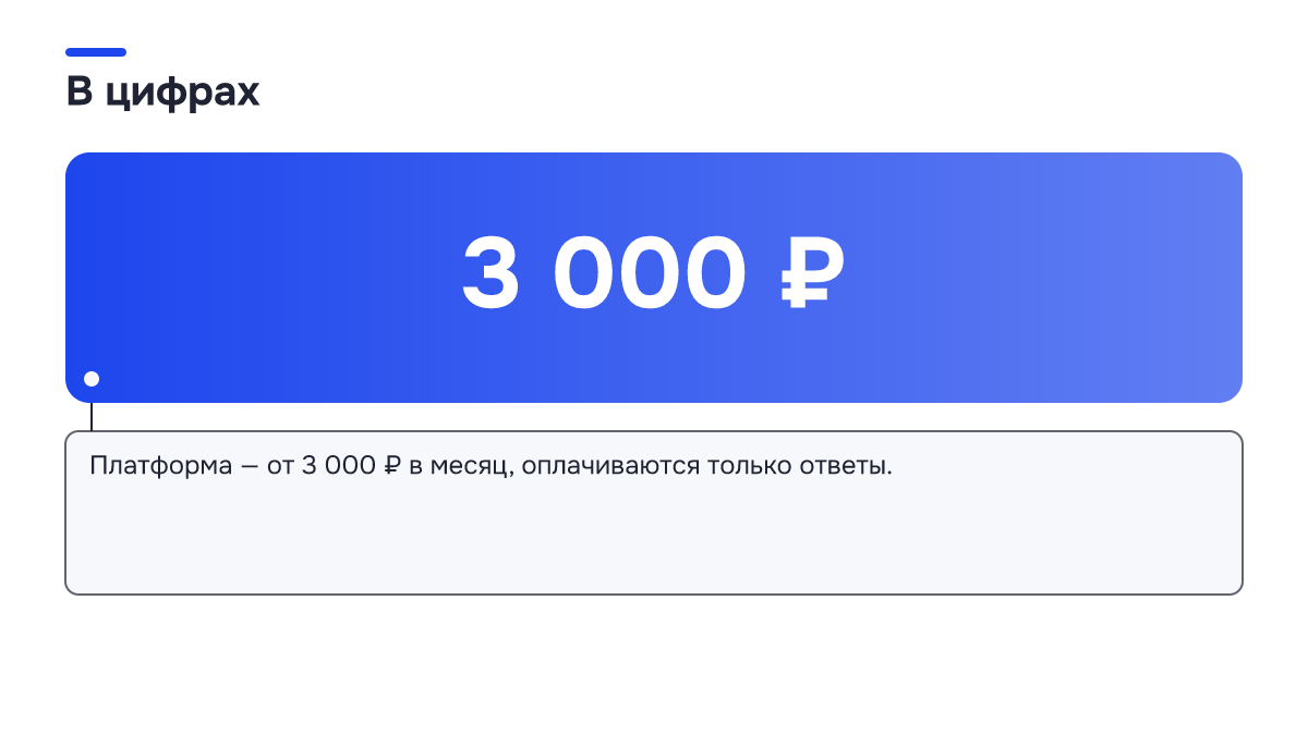 Инфографика: Инфографика: Как работают ИИ-продажники в соцсетях: ответы клиентам вечером и в выходные. 3 000 ₽ — Платформа — от 3 000 ₽ в месяц, оплачиваются только ответы.