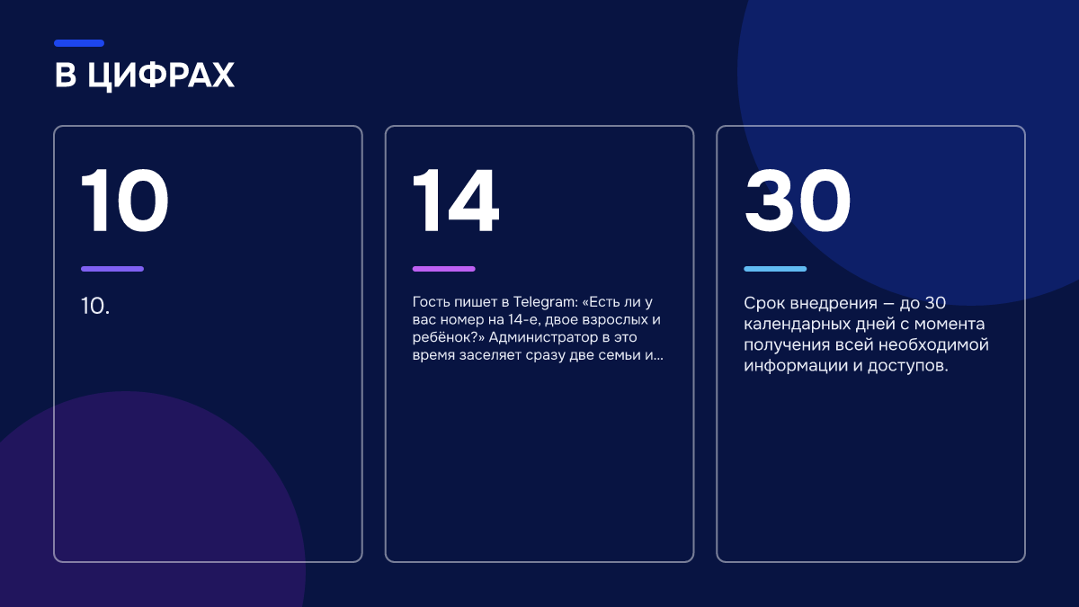 Инфографика: Инфографика: Как интегрировать ИИ-портье с Bnovo: от базы знаний до брони. 10 — 10.; 14 — Гость пишет в Telegram: «Есть ли у вас номер на 14-е, двое взрослых и ребёнок?» Администратор в это время заселяет сразу две семьи и отвечает на зв…; 30 — Срок внедрения — до 30 календарных дней с…