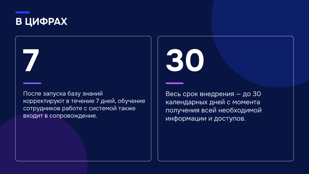 Инфографика: Как интегрировать ИИ-портье с Bnovo: актуальные брони и тарифы в диалоге с гостем Инфографика: Инфографика: Как интегрировать ИИ-портье с Bnovo: актуальные брони и тарифы в диалоге с гостем. 7 — После запуска базу знаний корректируют в течение 7 дней, обучение сотрудников работе с системой также входит в сопровождение.; 30 — Весь срок внедрения — до 30 календарных дней с момента…