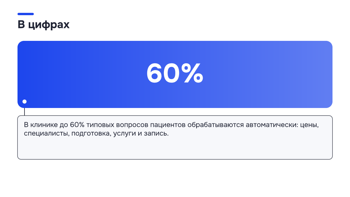 Инфографика: Инфографика: Компании ищут новичков с ИИ-навыками: что делать бизнесу в России. 60% — В клинике до 60% типовых вопросов пациентов обрабатываются автоматически: цены, специалисты, подготовка, услуги и запись.