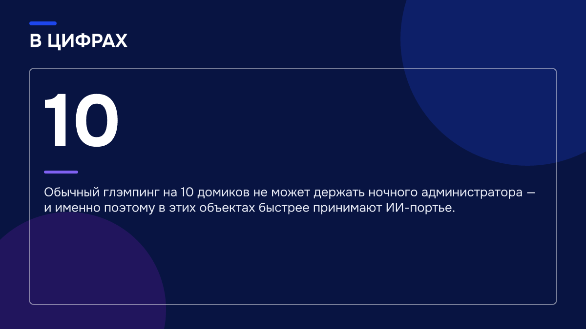 Инфографика: Инфографика: Глэмпинги и кластеры на Дону в 2026: почему с одним администратором это не работает. 10 — Обычный глэмпинг на 10 домиков не может держать ночного администратора — и именно поэтому в этих объектах быстрее принимают ИИ-портье.
