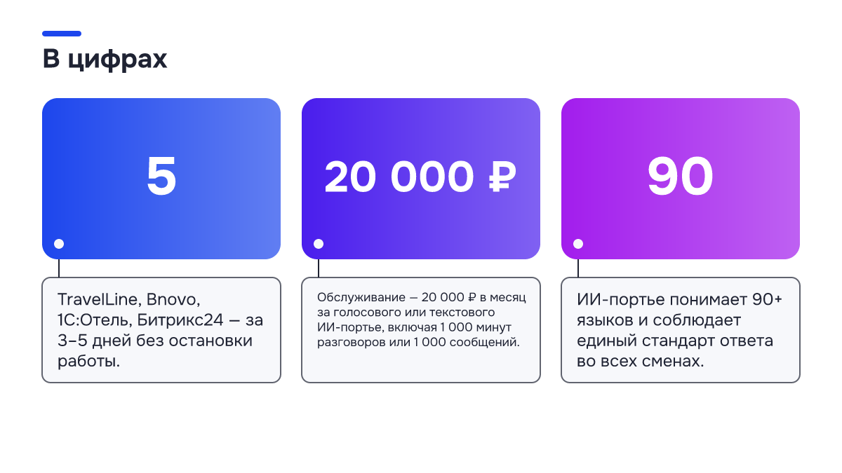 Инфографика: ИИ-портье для апарт-отеля: как закрыть типовые обращения гостей Инфографика: Инфографика: ИИ-портье для апарт-отеля: как закрыть типовые обращения гостей. 5 — TravelLine, Bnovo, 1С:Отель, Битрикс24 — за 3–5 дней без остановки работы.; 20 000 ₽ — Обслуживание — 20 000 ₽ в месяц за голосового или текстового ИИ-портье, включая 1 000 минут разговоров или 1 000…