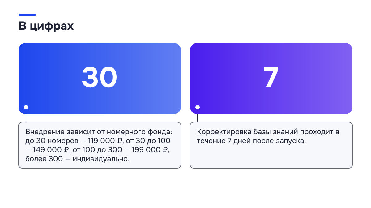 Инфографика: ИИ-портье для апарт-отеля: как закрыть типовые обращения гостей Инфографика: Инфографика: ИИ-портье для апарт-отеля: как закрыть типовые обращения гостей. 30 — Внедрение зависит от номерного фонда: до 30 номеров — 119 000 ₽, от 30 до 100 — 149 000 ₽, от 100 до 300 — 199 000 ₽, более 300 — индивидуально.; 7 — Корректировка базы знаний проходит в течение 7 дней…