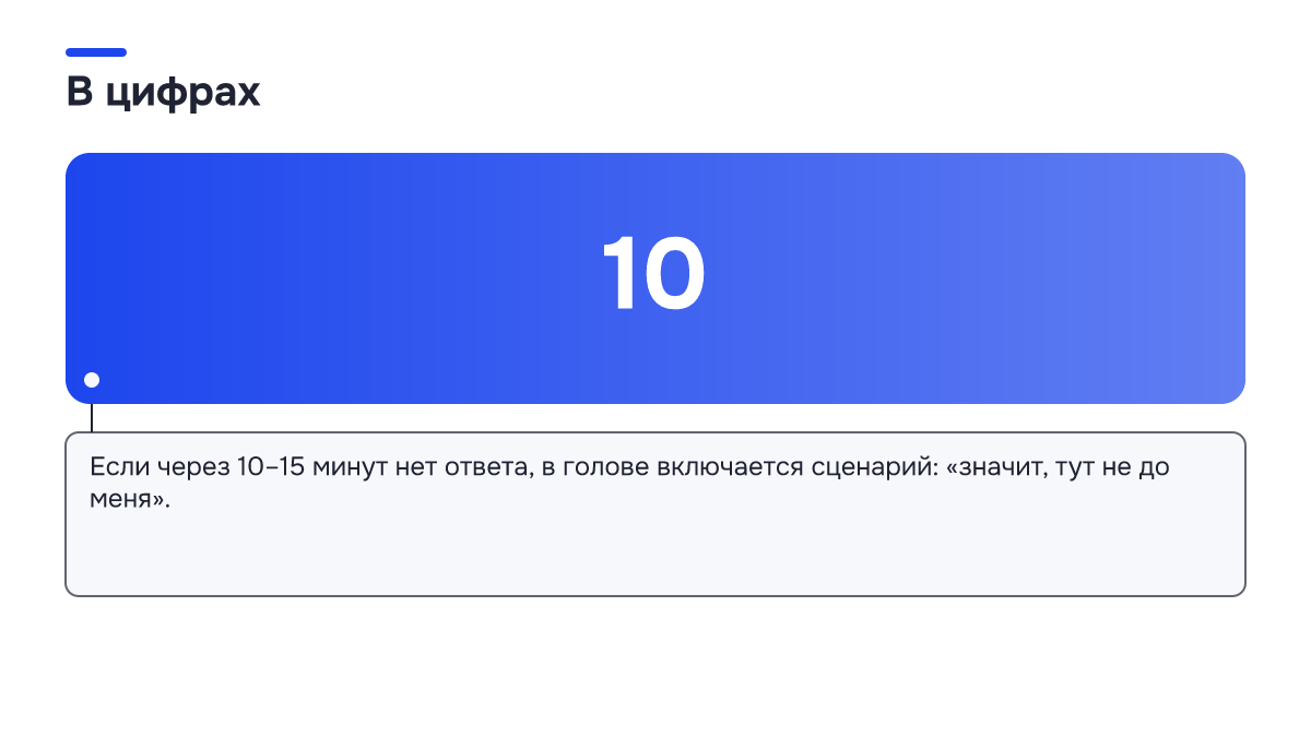 Инфографика: Почему клиент уходит молча: что на самом деле читает человек, не получивший ответа Инфографика: Инфографика: Почему клиент уходит молча: что на самом деле читает человек, не получивший ответа. 10 — Если через 10–15 минут нет ответа, в голове включается сценарий: «значит, тут не до меня».