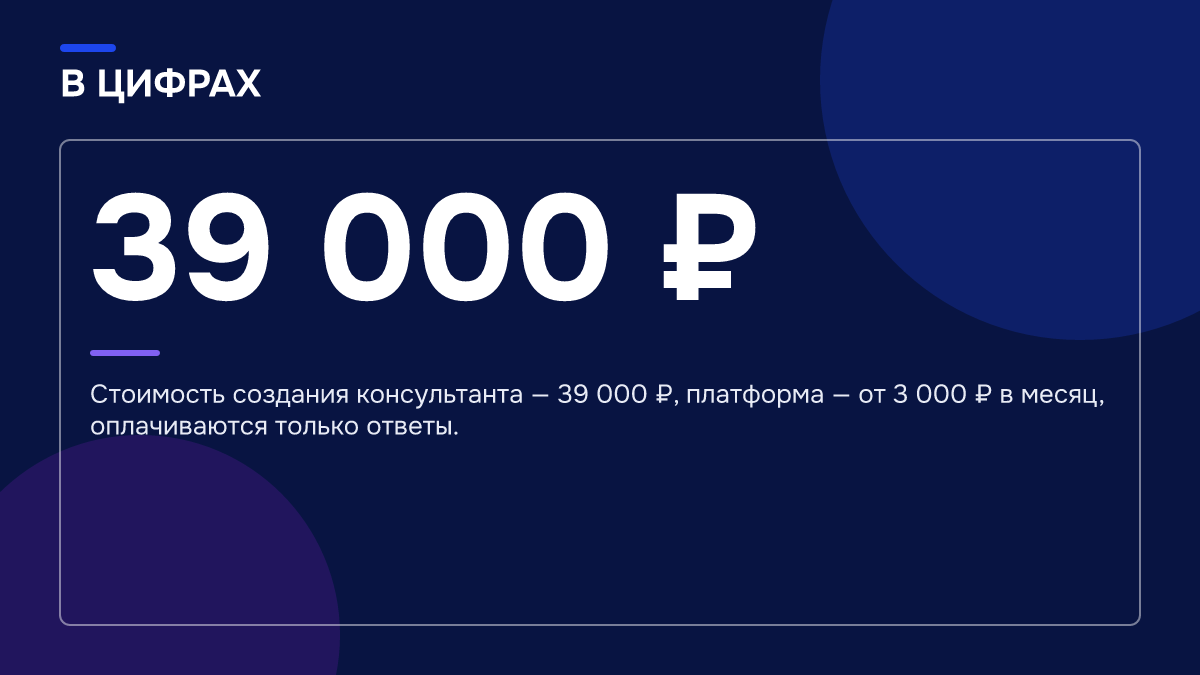 Инфографика: Инфографика: ИИ-консультант для сайта: как он отвечает по базе знаний компании. 39 000 ₽ — Стоимость создания консультанта — 39 000 ₽, платформа — от 3 000 ₽ в месяц, оплачиваются только ответы.